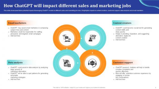 ChatGpt Comprehensive Guide How ChatGpt Will Impact Different Sales Ppt Slides ChatGpt SS V ChatGpt Comprehensive Guide How ChatGpt Will Impact Different Sales Ppt Slides ChatGpt SS V