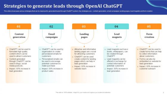 ChatGpt Comprehensive Guide Strategies To Generate Leads Through Openai Ppt Example ChatGpt SS V