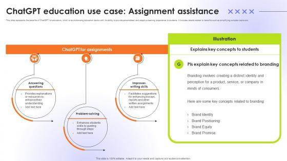 ChatGPT Education Use Case Assignment Educational Transformation Through AI SS V ChatGPT Education Use Case Assignment Educational Transformation Through AI SS V