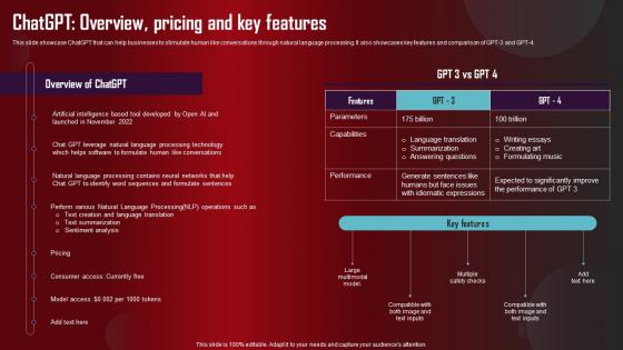 ChatGPT Overview Pricing And Key Role Of Generative AI Tools Across Structure Pdf