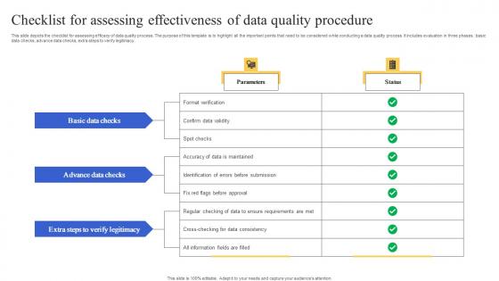 Checklist For Assessing Effectiveness Of Data Quality Procedure Structure Pdf