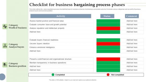 Checklist For Business Bargaining Process Phases Microsoft Pdf