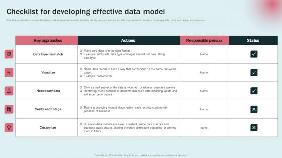 Checklist For Developing Effective Data Modeling Approaches For Modern Analytics Rules Pdf Checklist For Developing Effective Data Modeling Approaches For Modern Analytics Rules Pdf