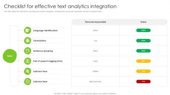 Checklist For Effective Text Analytics Integration PPT Powerpoint SS Checklist For Effective Text Analytics Integration PPT Powerpoint SS