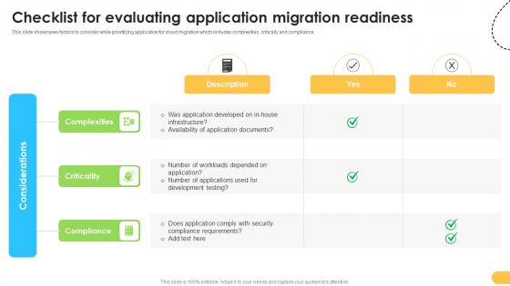 Checklist For Evaluating Application Migration Readiness Data Migration From On Premises Checklist For Evaluating Application Migration Readiness Data Migration From On Premises