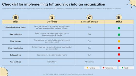 Checklist For Implementing IoT Analytics Internet Of Things Analysis Topics Pdf