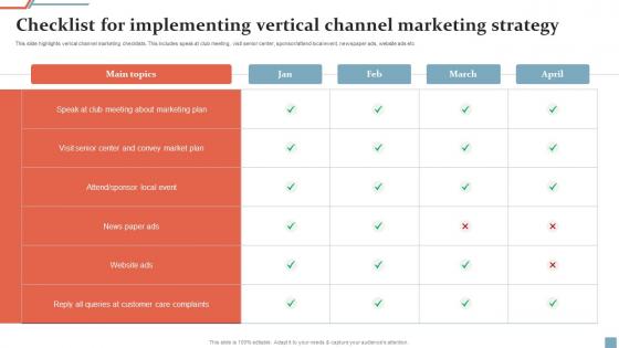 Checklist For Implementing Vertical Channel Marketing Strategy Ppt Ideas Graphics Tutorials Pdf