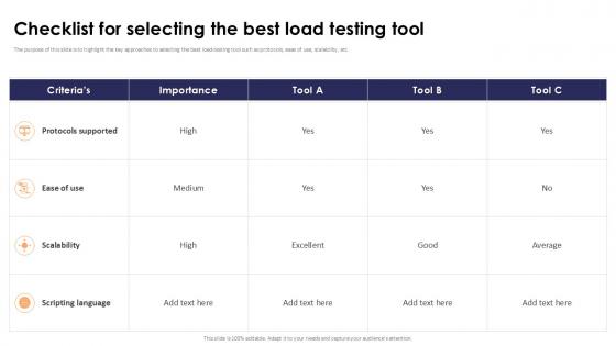 Checklist For Selecting The Best Load Testing Tool Stress Testing For Robust Ppt Template Checklist For Selecting The Best Load Testing Tool Stress Testing For Robust Ppt Template