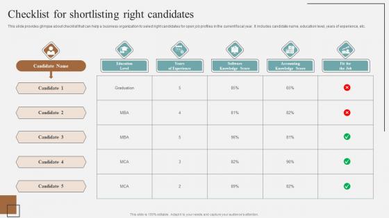 Checklist For Shortlisting Right Candidates Complete Guidelines For Streamlined Ideas Pdf