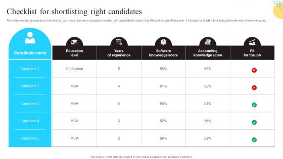 Checklist For Shortlisting Right Candidates Enhancing Workforce Productivity Using HR Themes Pdf