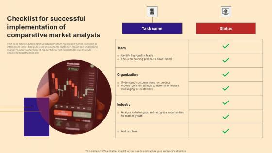 Checklist For Successful Implementation Of Comparative Market Analysis Summary Pdf