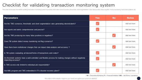 Checklist For Validating Transaction Monitoring Mitigating Corporate Scams And Robberies Infographics Pdf