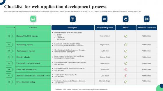 Checklist For Web Application Development Process Ppt Infographic Template Clipart Pdf