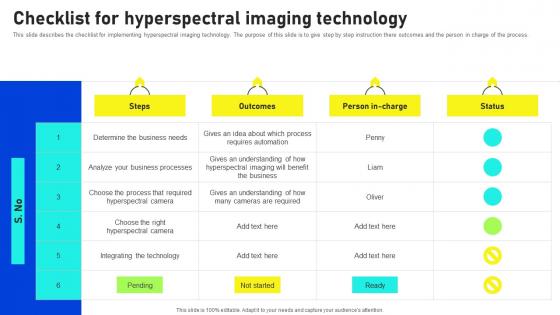 Checklist Hyperspectral Imaging Hyperspectral Imaging Sensors And Systems Background Pdf