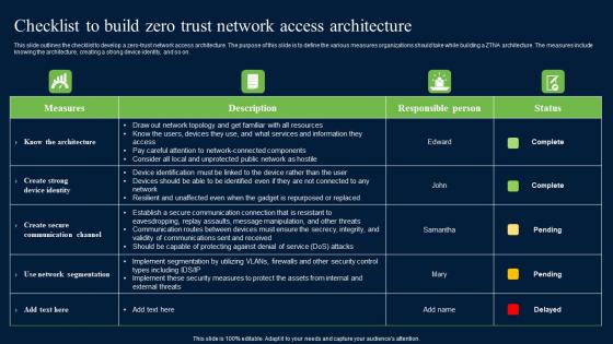 Checklist To Build Zero Trust Network Access Security Structure Pdf