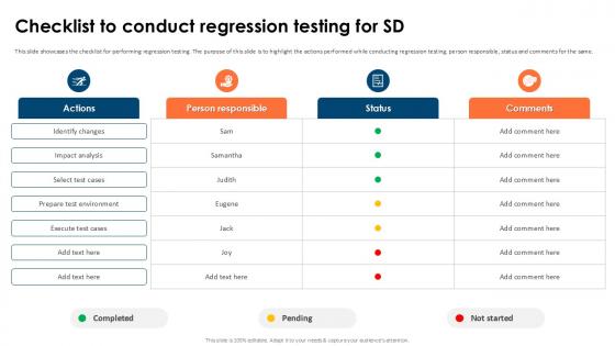 Checklist To Conduct Regression Partial Regression Testing For A Best PPT Slide