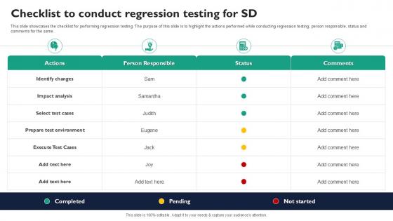 Checklist To Conduct Regression Testing For Sd Corrective Regression Testing Ppt Slides