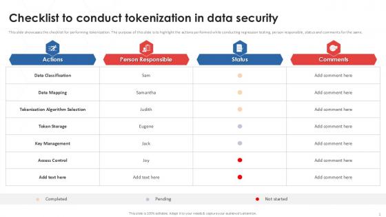 Checklist To Conduct Tokenization In Data Security PPT Presentation Checklist To Conduct Tokenization In Data Security PPT Presentation