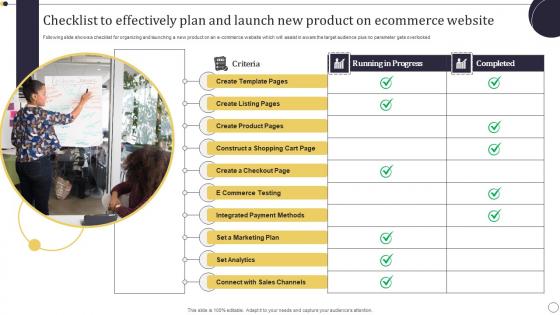 Checklist To Effectively Plan And Launch New Product On Ecommerce Website Professional Pdf