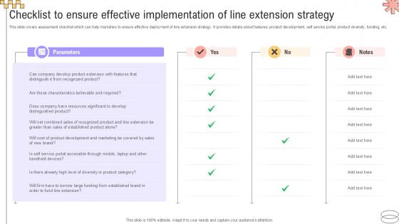 Checklist To Ensure Effective Implementing Geographic Extension PPT Template Strategy SS V
