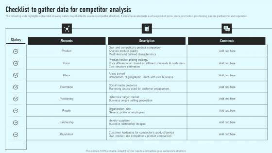 Checklist To Gather Data For Competitor Analysis Comprehensive Guide Designs Pdf