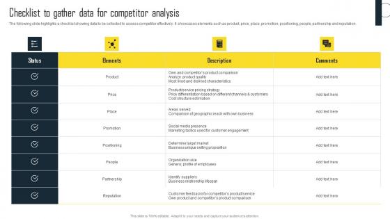 Checklist To Gather Data For Competitor Analysis Efficient Plan For Conducting Competitor Inspiration Pdf