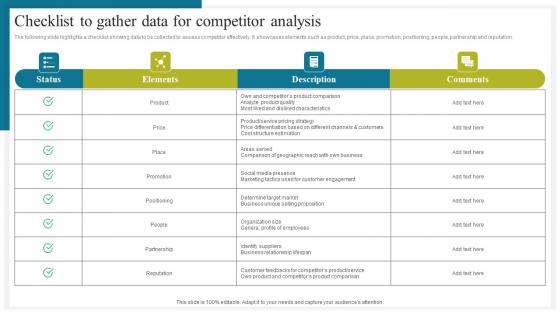 Checklist To Gather Data For How To Conduct Competitive Assessment Icons Pdf