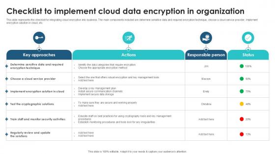 Checklist To Implement Cloud Data Client Side Encryption PPT Template Checklist To Implement Cloud Data Client Side Encryption PPT Template