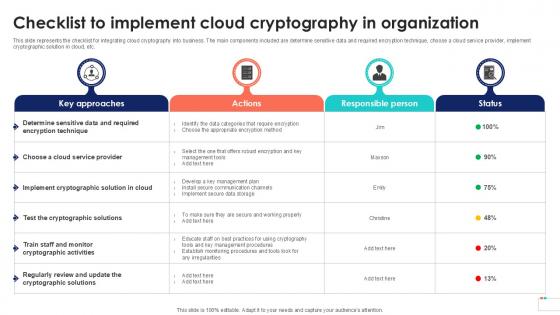 Checklist To Implement Cloud Data Security In Cloud Computing Ppt Powerpoint Checklist To Implement Cloud Data Security In Cloud Computing Ppt Powerpoint