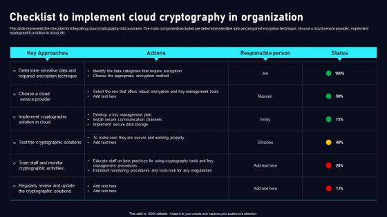 Checklist To Implement Cloud Data Security Using Cryptography Brochure Pdf