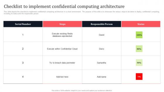 Checklist To Implement Confidential Computing Architecture Secure Multi Party Guidelines Pdf