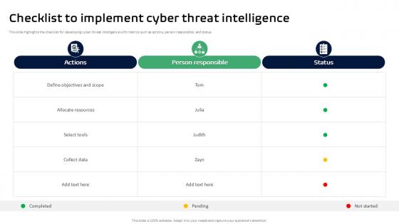 Checklist To Implement Cyber Threat Intelligence Ppt Slides Checklist To Implement Cyber Threat Intelligence Ppt Slides