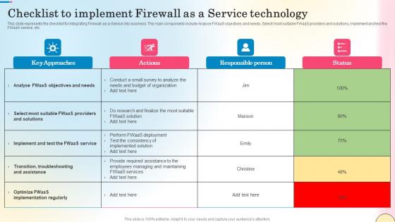 Checklist To Implement Firewall As A Service Technology Network Security Mockup Pdf
