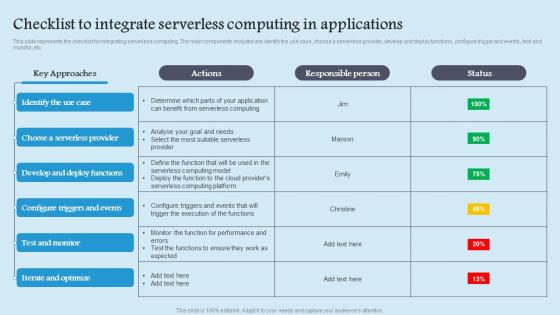 Checklist To Integrate Serverless Role Serverless Computing Modern Technology Introduction Pdf