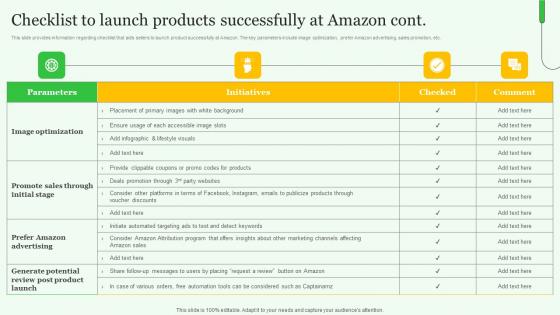 Checklist To Launch Products Exploring Amazons Global Business Model Growth Introduction Pdf