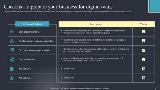 Checklist To Prepare Your Business Industrial Transformation Using Digital Twin Pictures Pdf