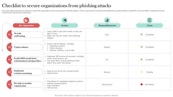 Checklist To Secure Organizations From Man In The Middle Phishing IT Checklist To Secure Organizations From Man In The Middle Phishing IT