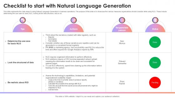 Checklist To Start With Natural Language Generation AI Content Creation It Ppt Template Checklist To Start With Natural Language Generation AI Content Creation It Ppt Template