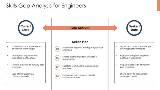 Chief Engineer Technical Development Program PPT Designs AT Slide08