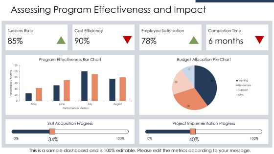 Chief Engineer Technical Development Program PPT Designs AT Slide18