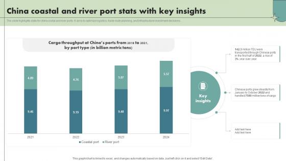 China Coastal And River Port Stats With Key Insights Maritime Shipping Industry IR SS V