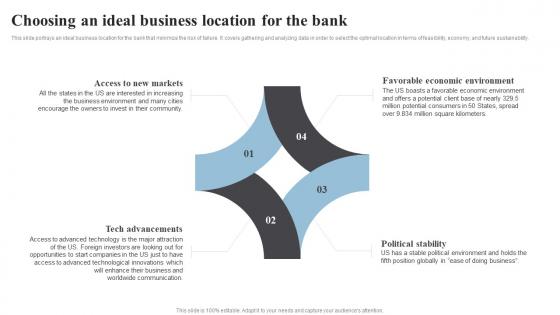 Choosing An Ideal Business Location Banking Start Up B Plan Go To Market Strategy Inspiration Pdf