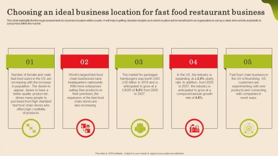 Choosing An Ideal Business Location For Fast Food Fast Food Business Plan Elements Pdf Choosing An Ideal Business Location For Fast Food Fast Food Business Plan Elements Pdf