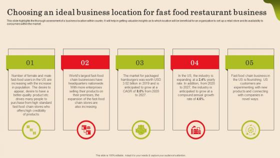 Choosing An Ideal Business Location For Fast Food Fast Food Business Plan Elements Pdf