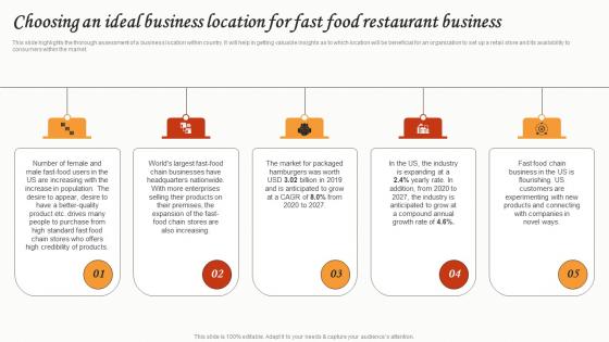 Choosing An Ideal Business Location For Fast Food Restaurant Small Restaurant Business Diagrams Pdf