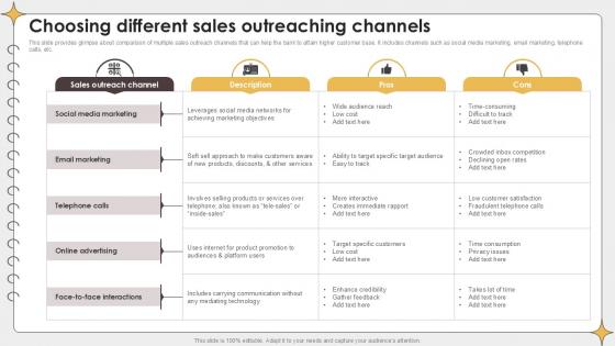 Choosing Different Sales Planning Outreach Campaigns PPT PowerPoint Choosing Different Sales Planning Outreach Campaigns PPT PowerPoint