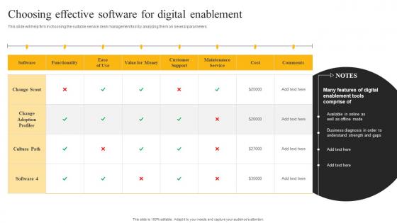 Choosing Effective Software For Digital E Sales Generation Checklist Professional PDF