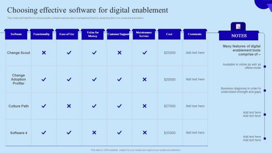 Choosing Effective Software For Digital Organisational Digital Innovation Template PDF