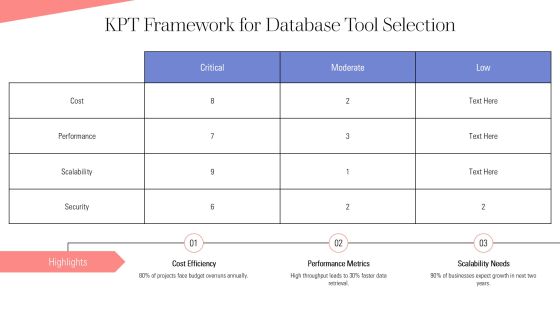 Choosing Top Database Development Tools PPT Example AT Slide05