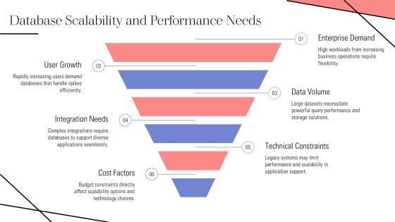 Choosing Top Database Development Tools PPT Example AT Slide16